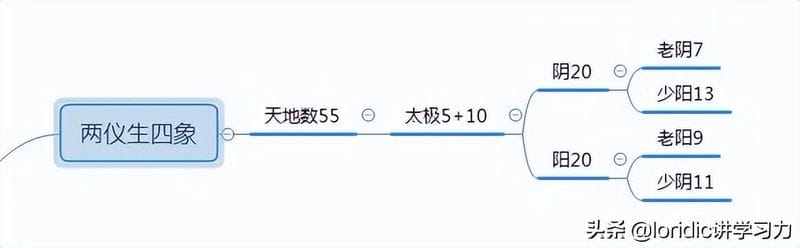 阴阳变化的8个基本规律（阴阳是指什么意思网络用语）(图5)