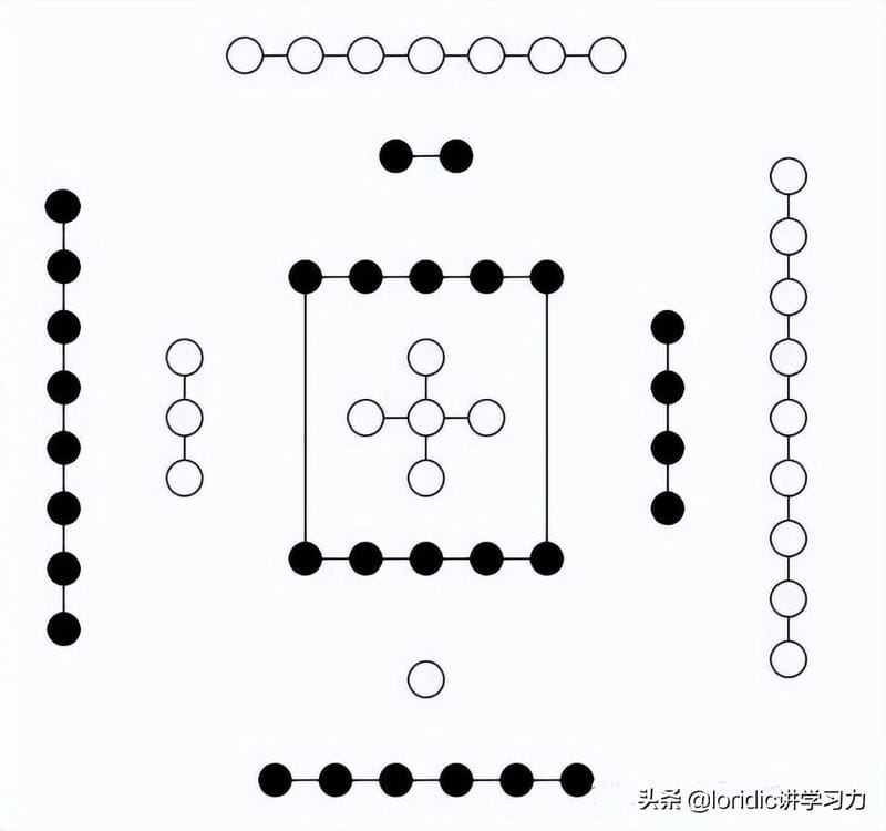 阴阳变化的8个基本规律（阴阳是指什么意思网络用语）(图6)