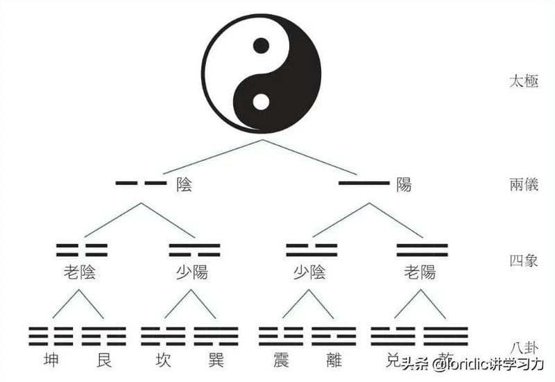 阴阳变化的8个基本规律（阴阳是指什么意思网络用语）(图8)