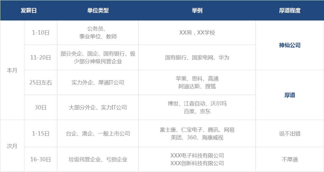 1号入职 15号发工资（1号入职15号会发工资吗）(图5)