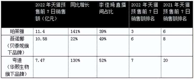 优资莱和珀莱雅哪个牌子好（优资莱怎么样）(图2)