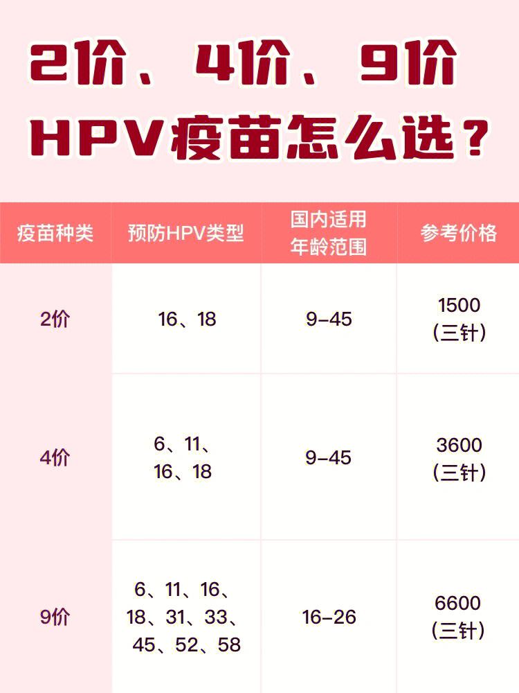 2价4价9价的价格(2价4价9价的价格国产)