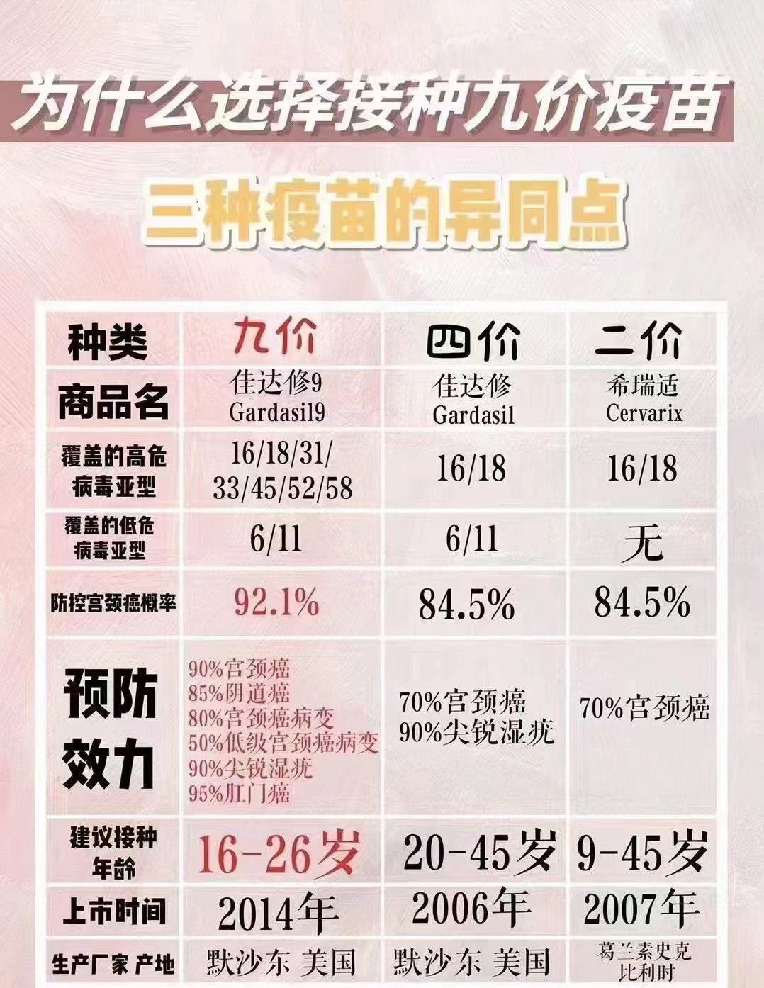 2价4价9价的价格(2价4价9价的价格国产)