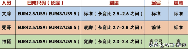 后卫推荐的篮球鞋（后卫实战篮球鞋）(图4)