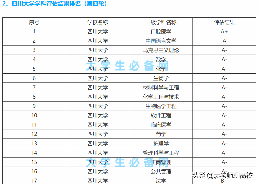 四川大学在成都的什么位置（四川大学在哪里个城市）(图16)