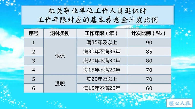 人社局工龄认定条例（工龄计算国家最新规定）(图2)