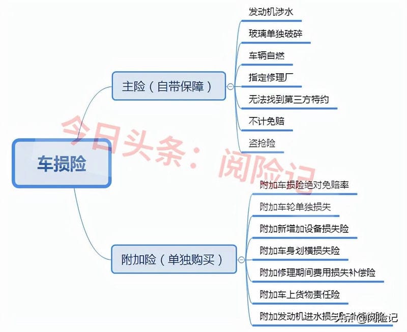 附加绝对免赔特约条款是什么意思（车损险包含什么内容）(图1)