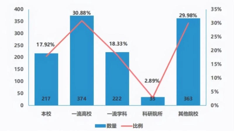 南华大学是一本大学吗-（南华大学是重点大学吗）(图5)