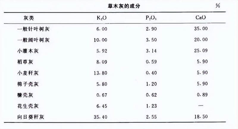 草木灰可以杀死蚯蚓吗（草木灰的主要成分是什么）(图3)