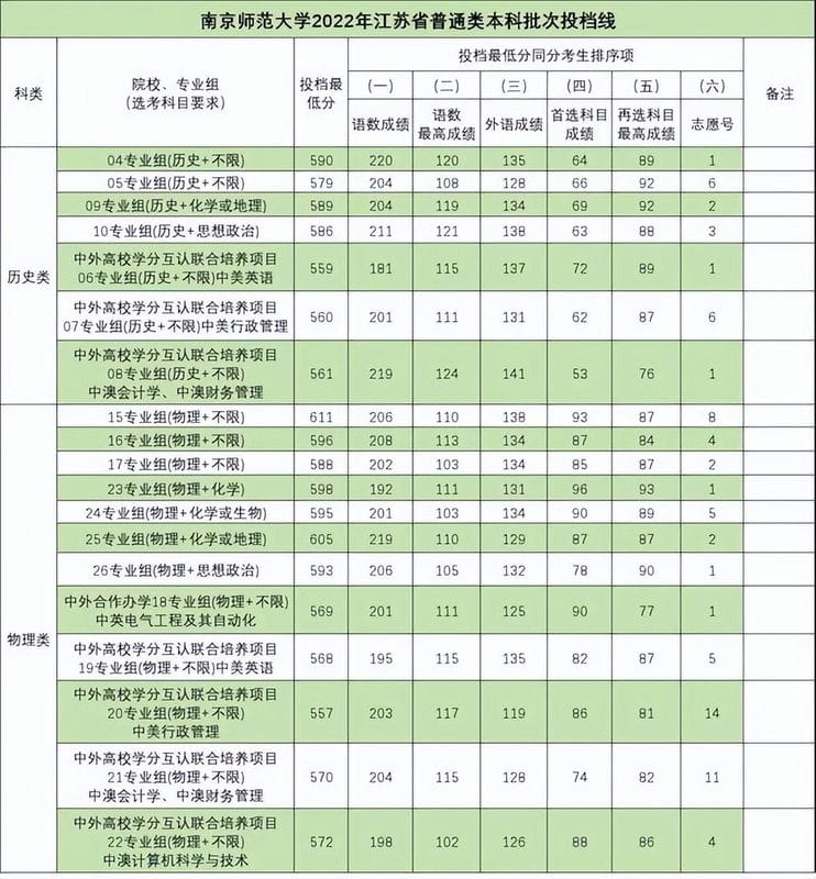 南京师范大学第四轮学科评估结果（南京师范大学专业实力）(图3)