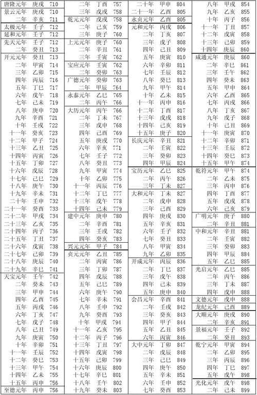 公元841年有什么意义（公元前841年有确切纪年吗）(图6)