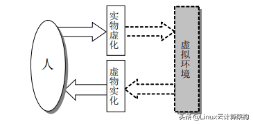 虚拟现实技术(vr)的特性有（虚拟现实的特征包括哪些方面）(图2)