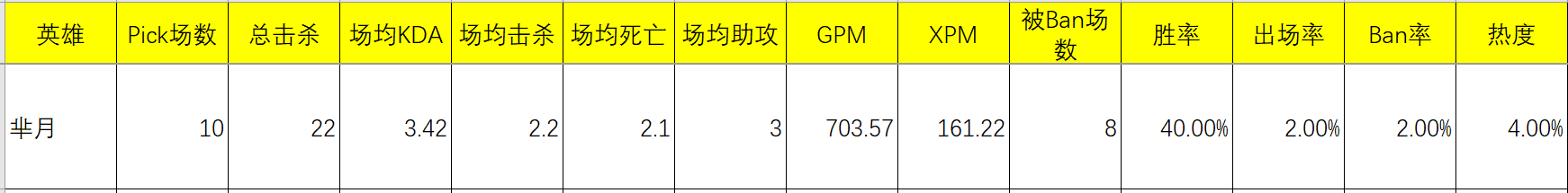 王者荣耀芈月的连招技巧（芈月怎么玩连招技巧图解）(图3)