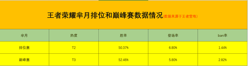 王者荣耀芈月的连招技巧（芈月怎么玩连招技巧图解）(图4)