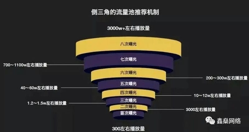 抖音被限流如何解除（抖音限流最快恢复方法）(图3)