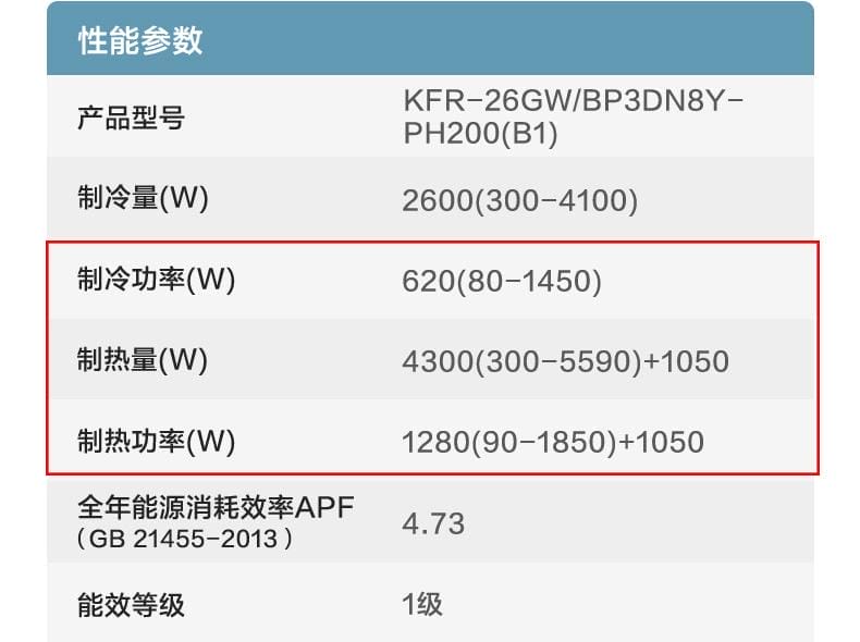 空调买一级能效好还是二级能好（空调买几级能效好用一点）(图6)