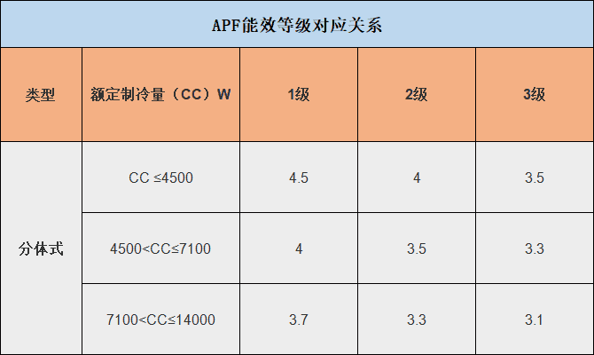 空调买一级能效好还是二级能好（空调买几级能效好用一点）(图7)