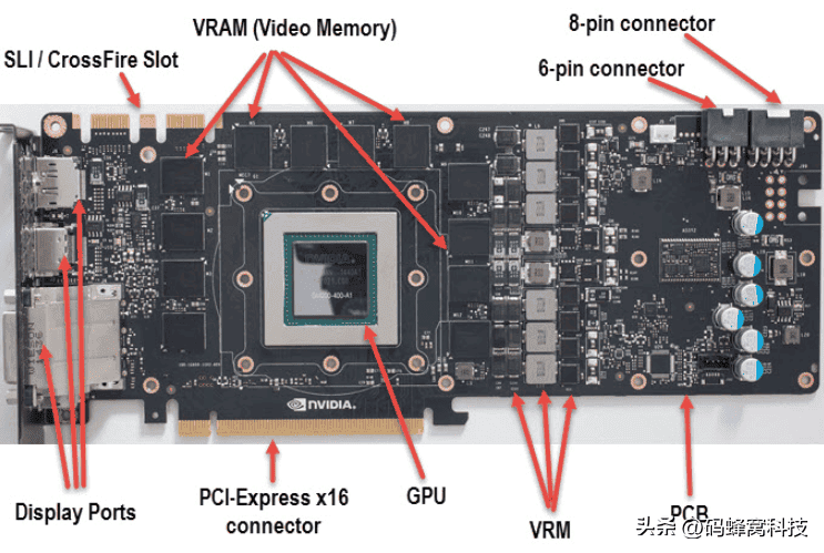 apu,cpu,gpu（apu和cpu的区别）(图5)