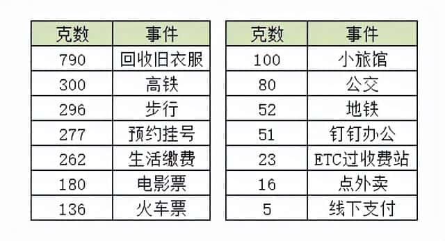 男朋友凌晨（蚂蚁森林能量产生明细）(图4)