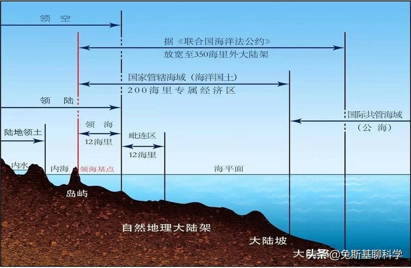 内海水和领海的区别（内水范畴的是什么海）(图5)