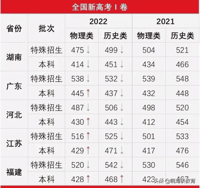 高考数学满分厉害么（高考数学满分有多难）(图5)