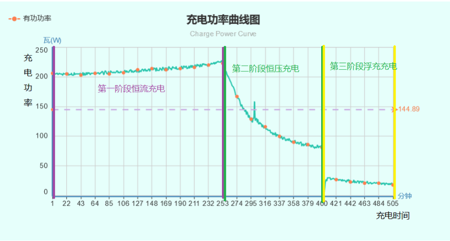 电动车充电变绿灯后还冲吗（电动车充满电会自动断电吗）(图4)