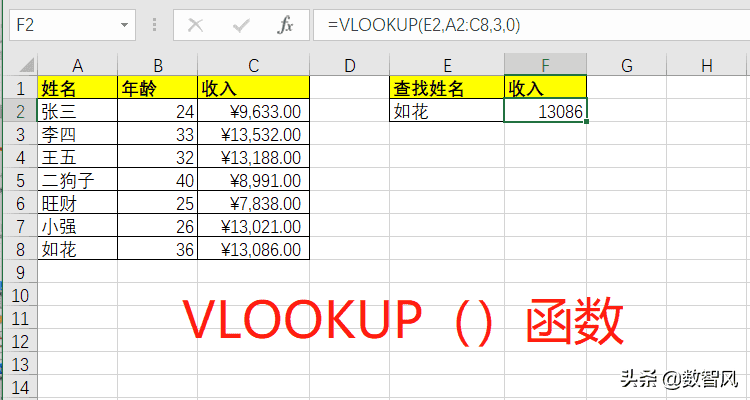 vlookup函数匹配不出来是什么原因（vlookup函数匹配不出来的原因）(图1)