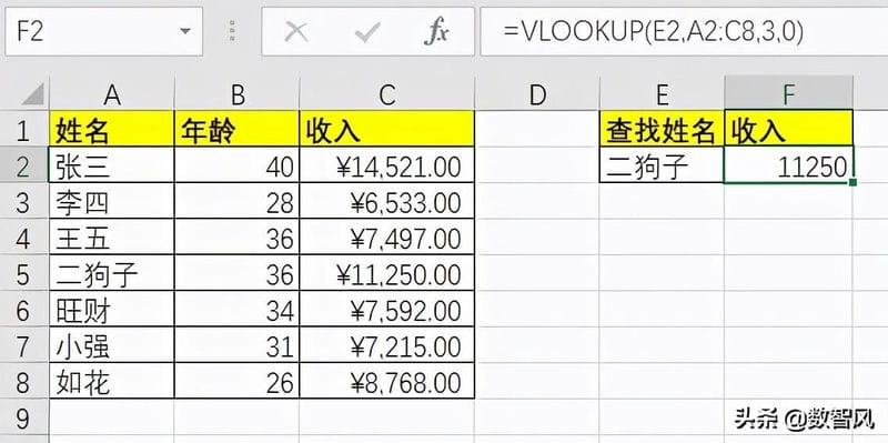 vlookup函数匹配不出来是什么原因（vlookup函数匹配不出来的原因）(图2)