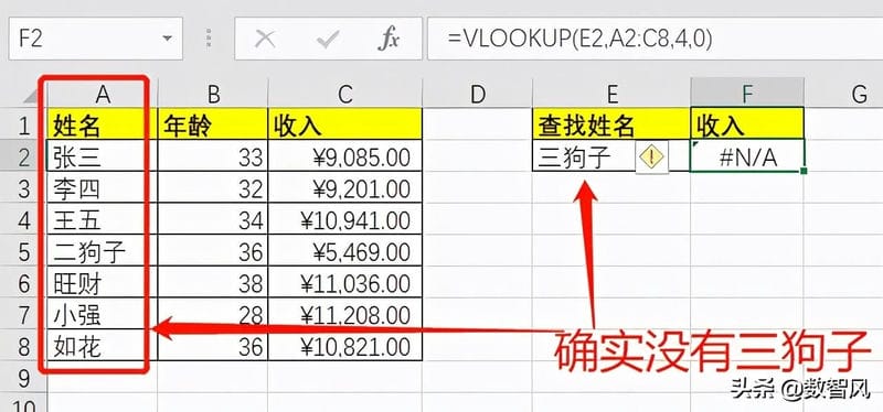 vlookup函数匹配不出来是什么原因（vlookup函数匹配不出来的原因）(图5)