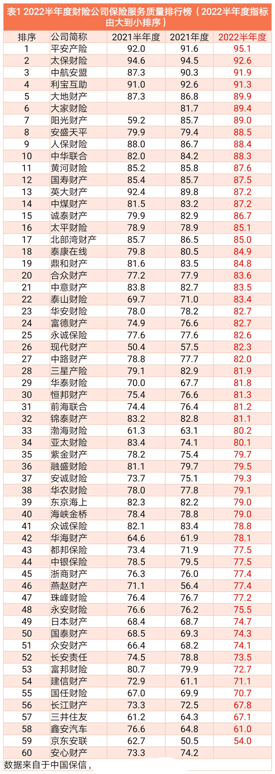 车险公司排行榜前十名2018（车险公司排名前十）(图2)