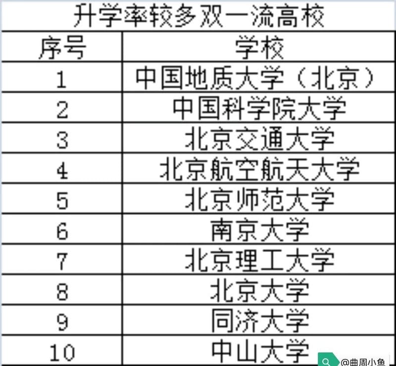 中国地质大学北京和武汉的关系（中国地质大学北京和武汉哪个好）(图4)