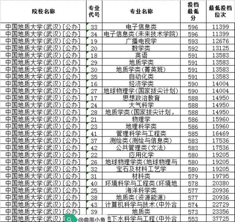 中国地质大学北京和武汉的关系（中国地质大学北京和武汉哪个好）(图6)