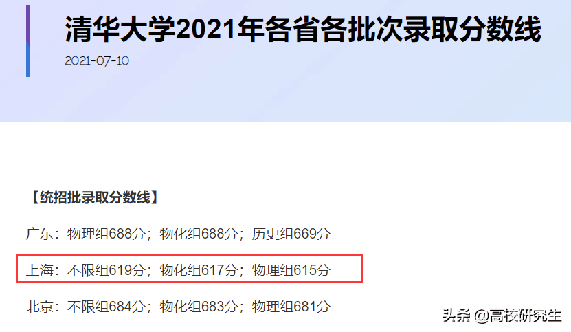 上海高考分数线一本分数线是多少分（上海一本分数线是多少）(图4)