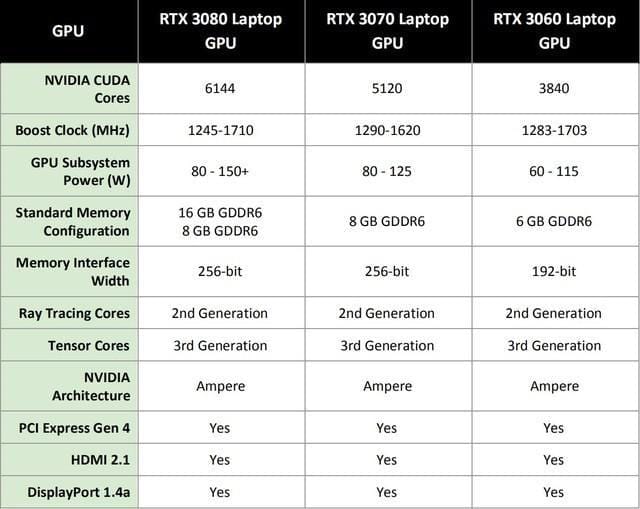 游戏本RTX 3070性能（rtx3070显卡什么水平）