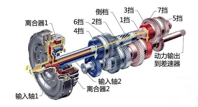 双离合干式变速箱的优缺点（干式双离合器真的很差劲吗）