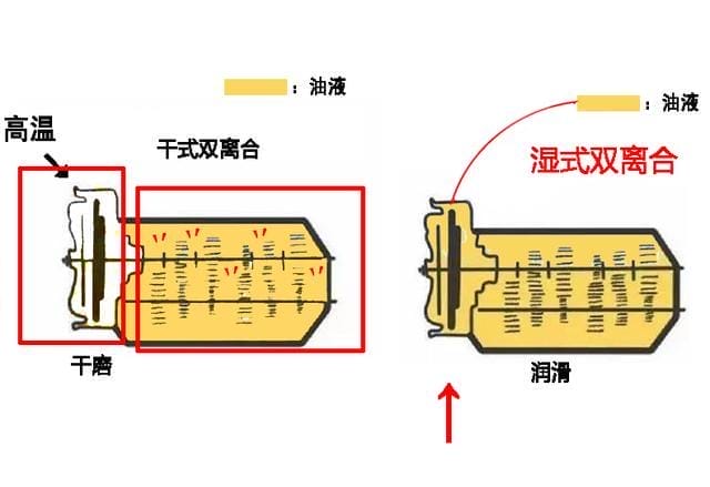 双离合干式变速箱的优缺点（干式双离合器真的很差劲吗）(图3)