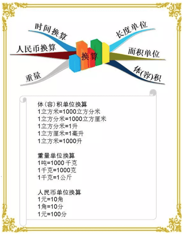 长度单位与米的换算（米的单位换算公式大全）(图2)