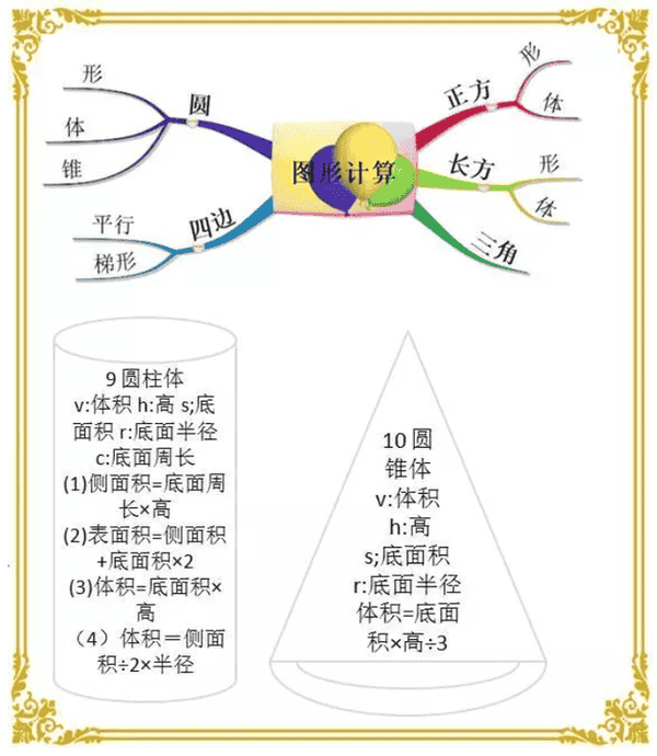 长度单位与米的换算（米的单位换算公式大全）(图4)