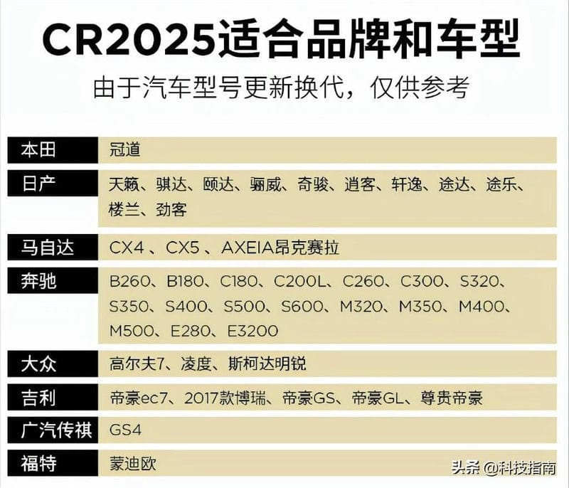 纽扣电池cr2032与cr2025通用吗（纽扣电池cr2032和cr2025通用吗）(图9)