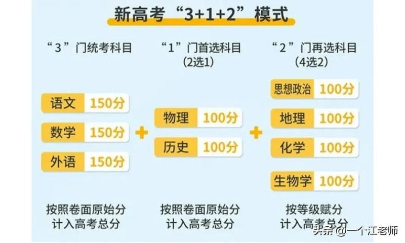 新高考的3+2+1是什么意思（高考3十2十1具体是哪些科目）(图1)