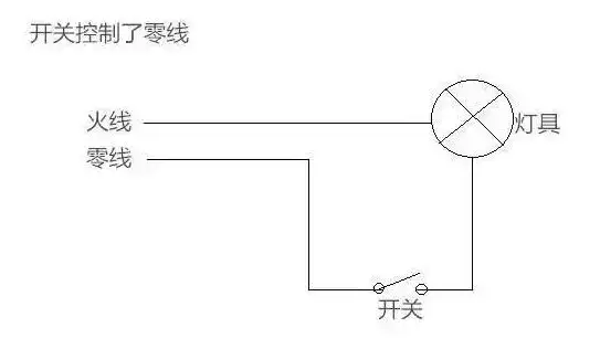 led灯闪烁什么原因（led灯闪烁故障解决方法）(图2)