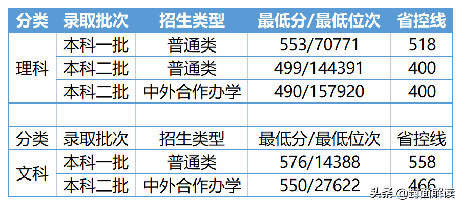 河南师范大学 是不是一本（河南师范大学是一本还是二本）(图3)