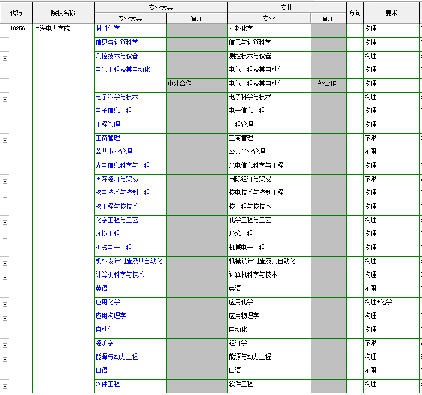 上海电力大学读研就业前景（上海电力大学研究生值得读吗）(图2)