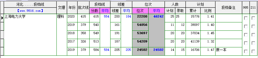 上海电力大学读研就业前景（上海电力大学研究生值得读吗）(图3)