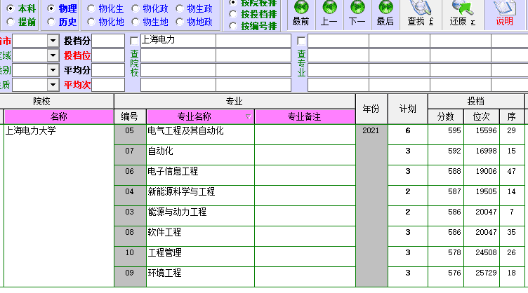 上海电力大学读研就业前景（上海电力大学研究生值得读吗）(图4)