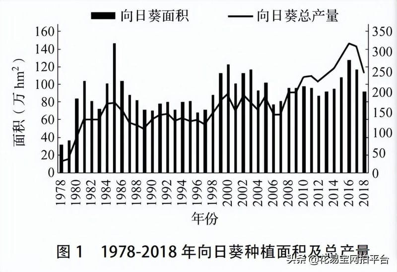 乌克兰向日葵生长的有利条件（向日葵是哪个国家的国花）(图7)