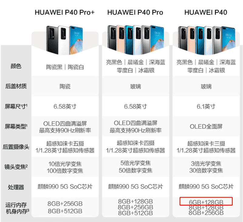 手机的运行内存和机身内存有什么区别-（手机运行内存是什么意思）(图2)