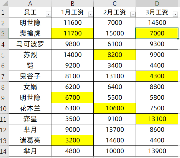 excel表格中如何快速求和（excel求和的三种方法）(图1)