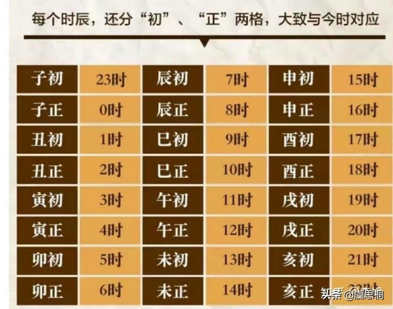 古代的日晷计时是根据什么原理（日晷计时的原理及示意图）(图3)