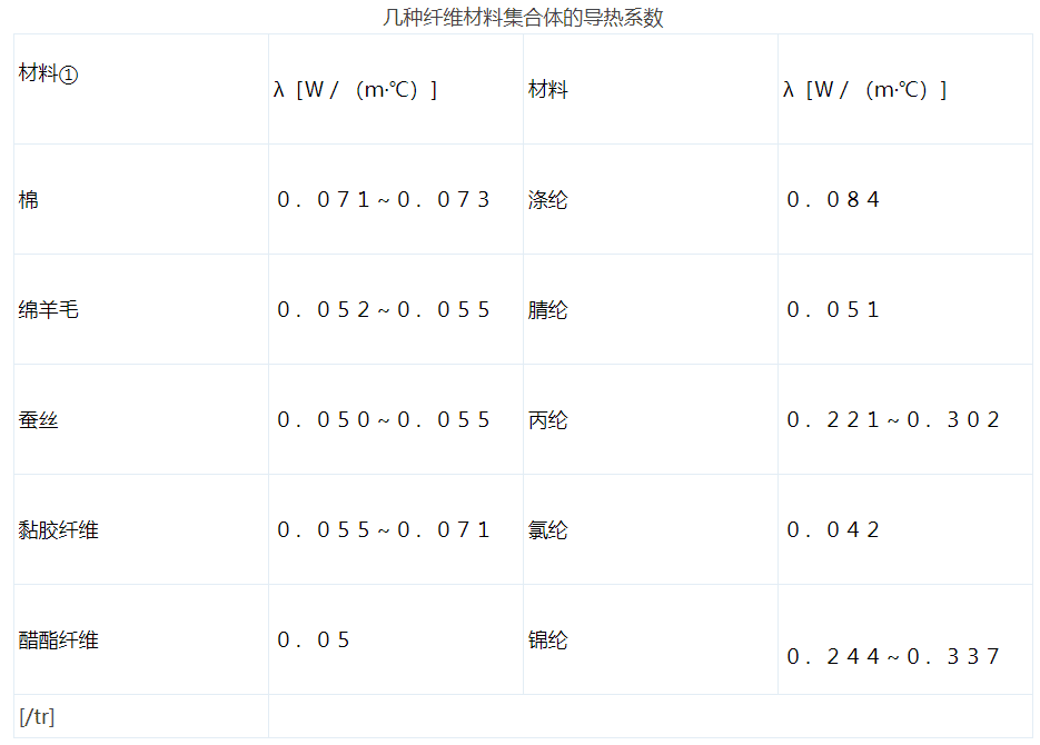 冰丝面料 聚酯纤维（聚酯纤维是冰丝面料吗）(图5)